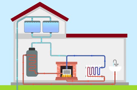 How a back boiler works